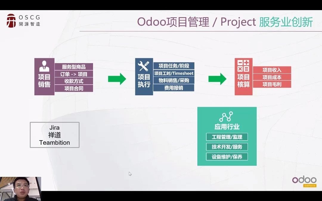 全网排名第一的免费开源OKR项目管理系统介绍哔哩哔哩bilibili