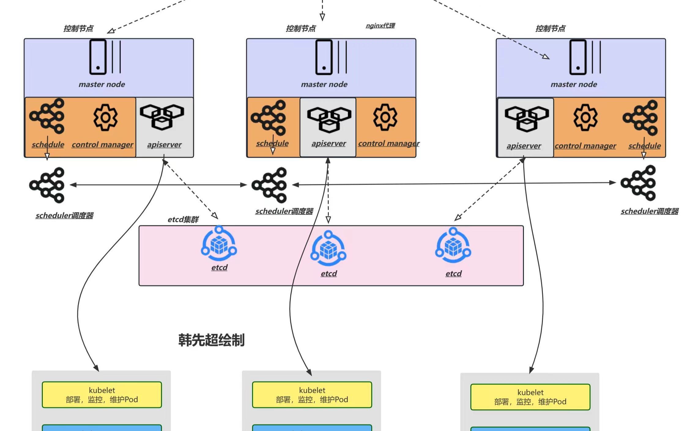 1k8s集群网络规划和机器配置哔哩哔哩bilibili