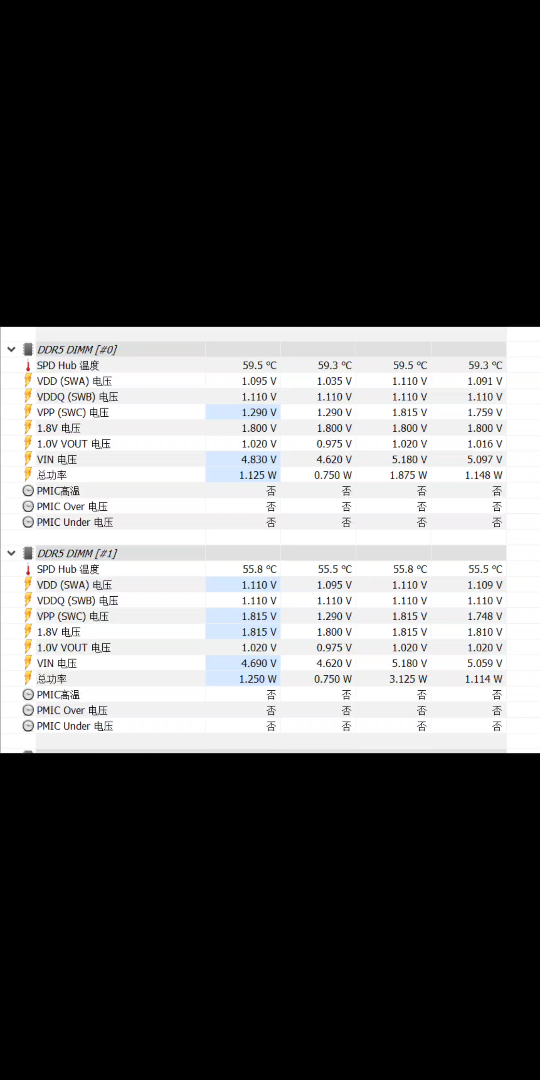 软件里看ddr5内存温度不靠谱,看功率才是最硬核的哔哩哔哩bilibili