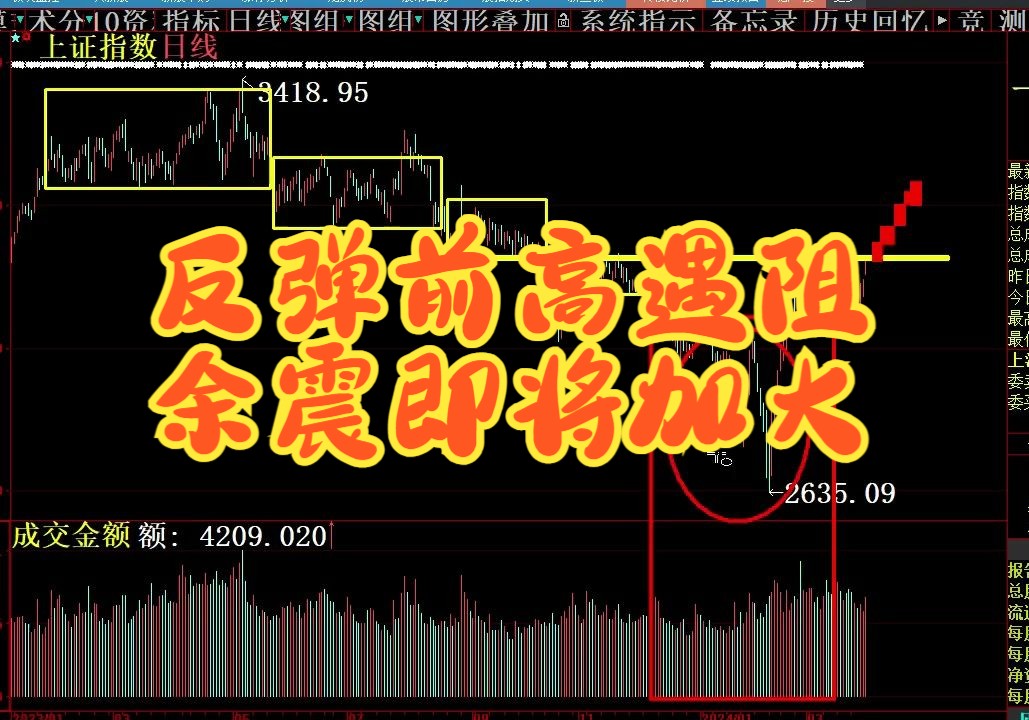 上证指数,深证成指,创业板指是什么意思(上证指数,深证成指,创业板指,都指的什么)