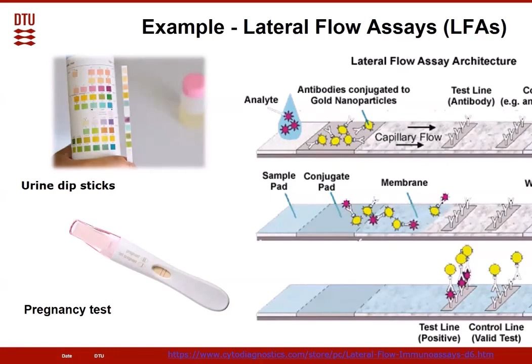 [图]生物传感器简介：从制造到应用Biosensors Introduction- From Fabrication To Application搬运