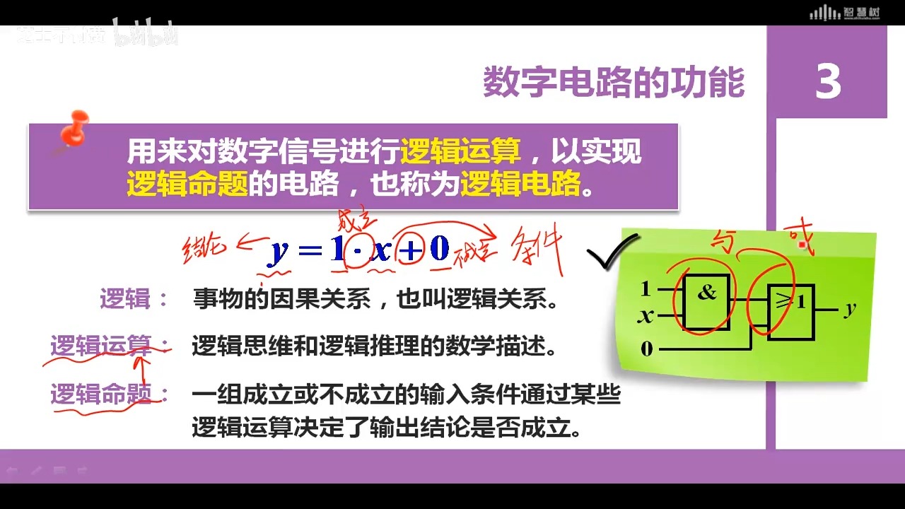 [图]【杨聪锟教授最新力作】数字电子技术基础