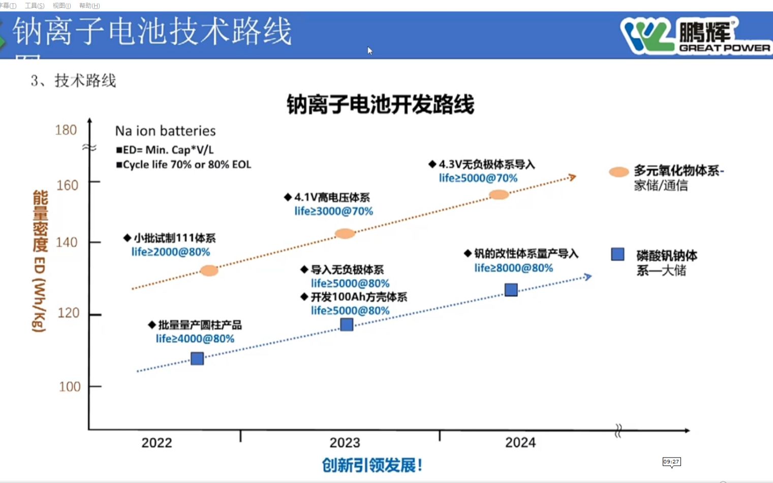 20220512广州鹏辉能源科技股份有限公司张贵萍预锂化锂离子动力电池及发展趋势哔哩哔哩bilibili