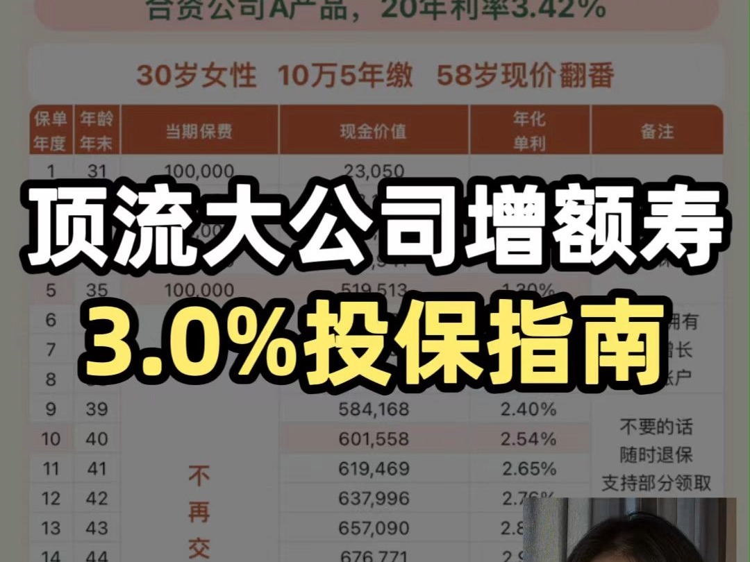 3.0%投保指南:4款最值得买的大公司增额寿!哔哩哔哩bilibili