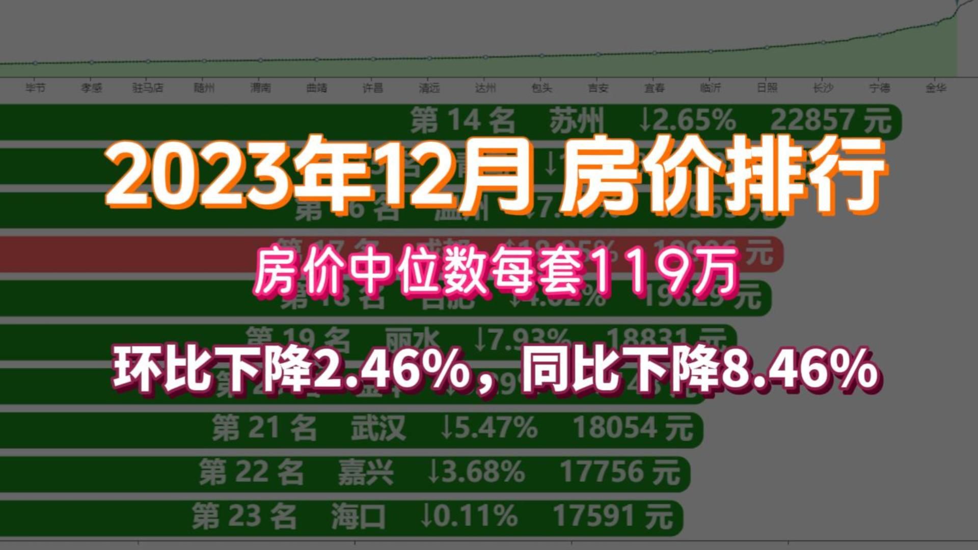 【房价】2023年12月 全国房价哔哩哔哩bilibili