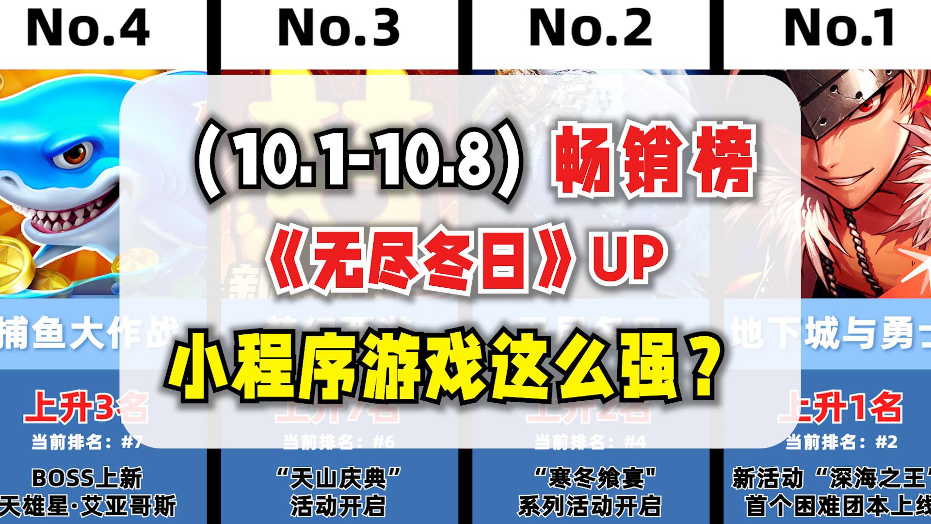 小程序游戏这么强?(10.110.8)国产手游畅销排名变化哔哩哔哩bilibili地下城与勇士游戏资讯