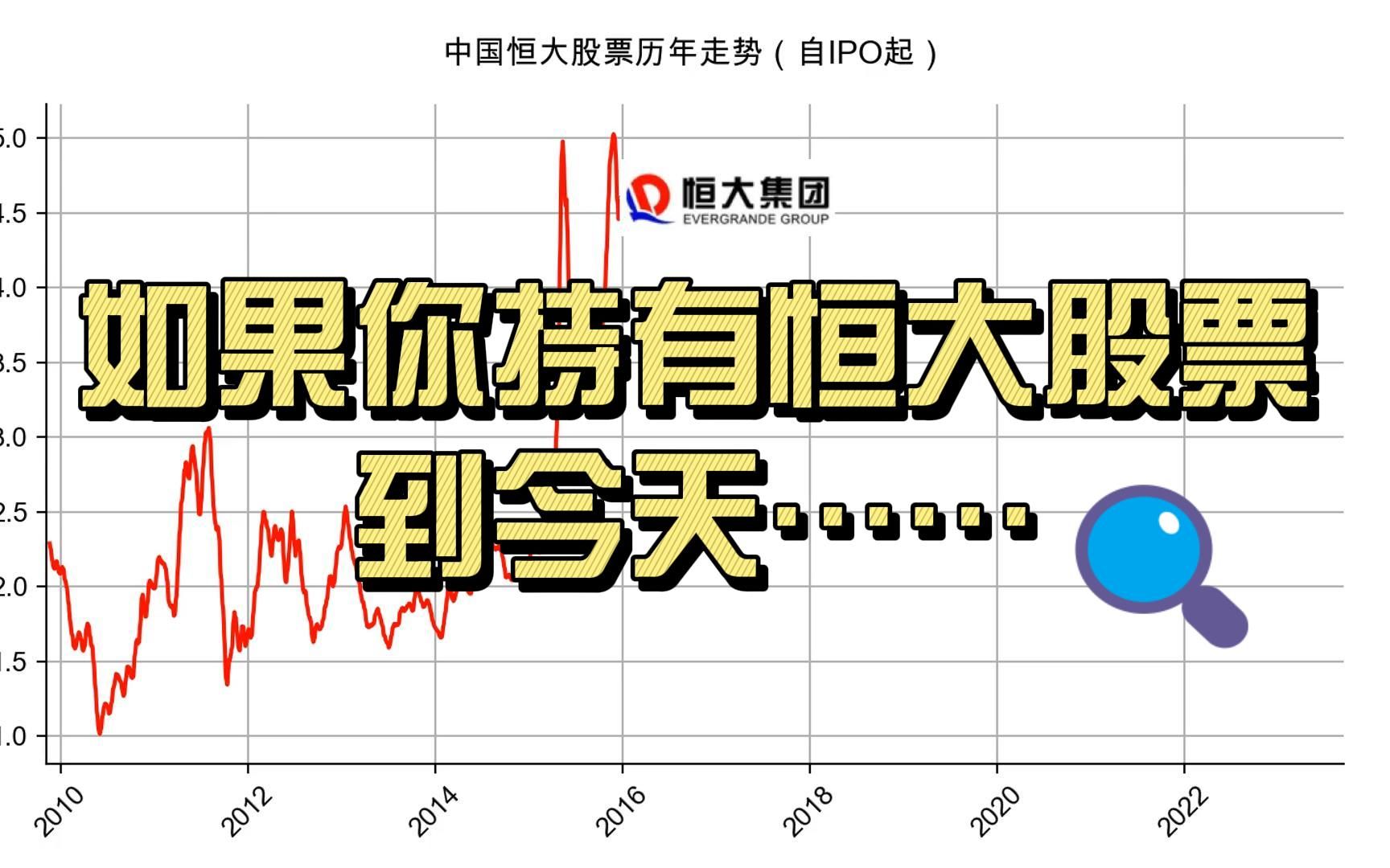 如果你持有恒大股票到今天……哔哩哔哩bilibili