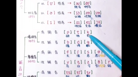 48个国际音标发音学习哔哩哔哩bilibili