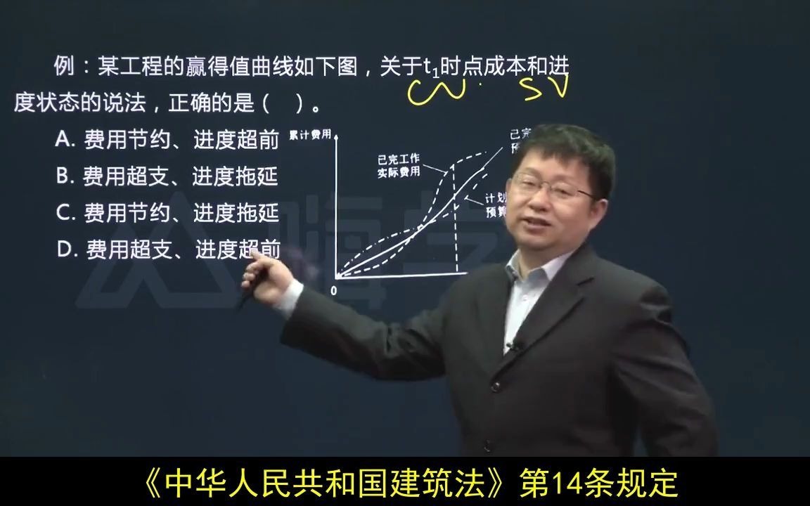 二级建造师合格标准,报考指南报名时间/流程/条件哔哩哔哩bilibili