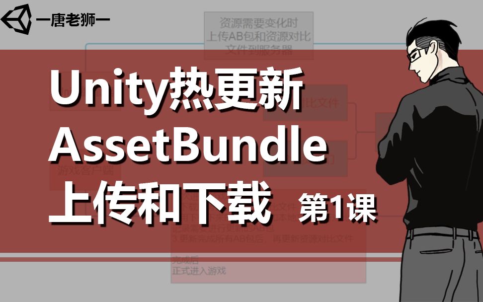 [图]【唐老狮】Unity热更新中AB包的上传下载—2.准备AB包资源