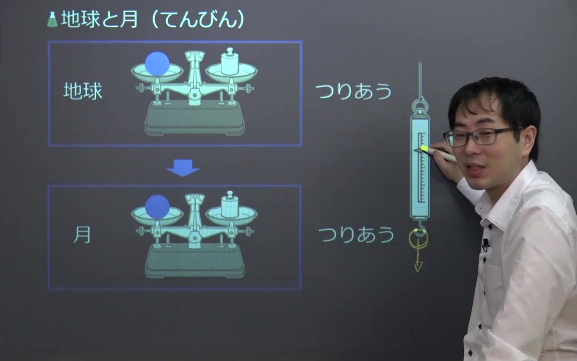 日本初中留学生 初中物理学习(日本初中物理视频免费看了)哔哩哔哩bilibili