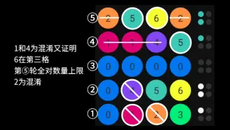 【Logic: Code Breaking】7选4可重复五局