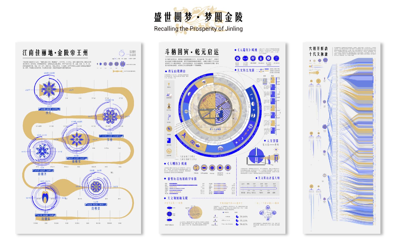 [图]盛世圆梦·梦圆金陵——六朝文明信息可视化设计