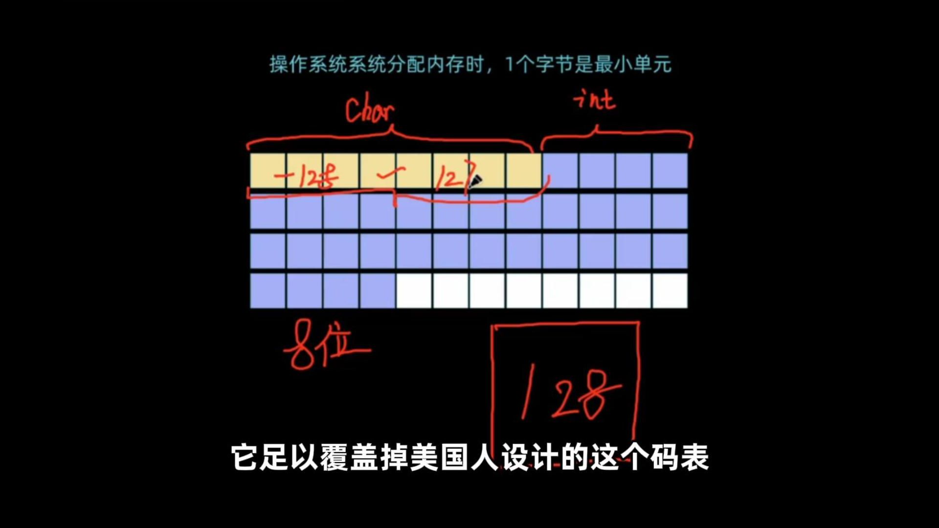 把知识“用”起来:1个字节为什么是8位?哔哩哔哩bilibili