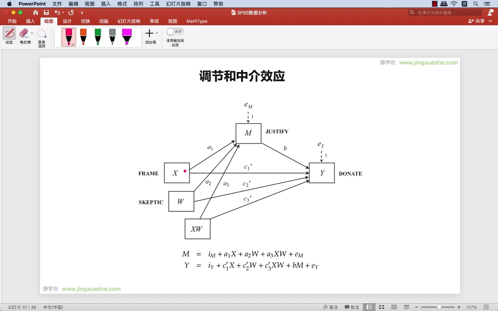 [图]有调节的中介效应分析实例