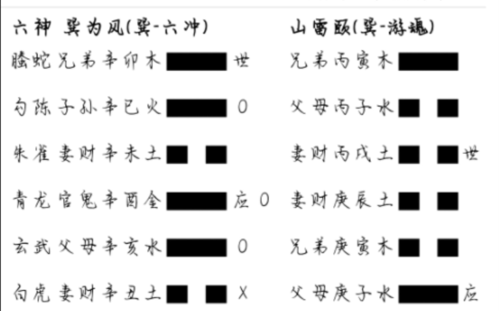 六爻卦例解析哔哩哔哩bilibili