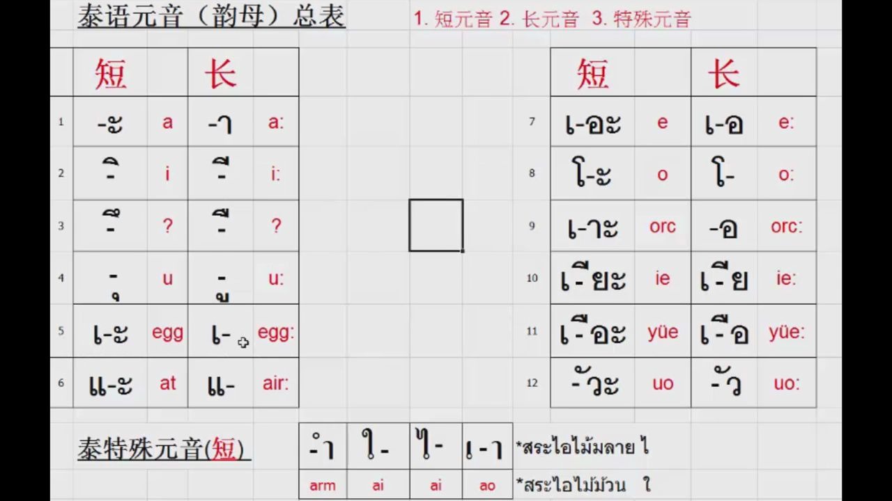 4)泰语元音总表与发音哔哩哔哩bilibili