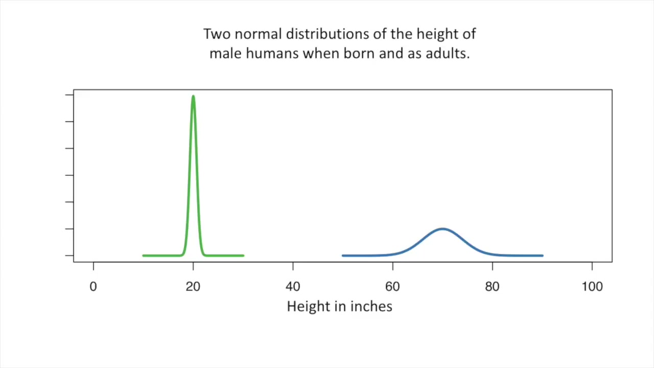 [图]3 StatQuest 生物信息&生物统计