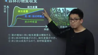 更新中 日本中高校生物合集 哔哩哔哩 Bilibili