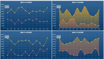【UI美化实战课程】07_QCustomPlot_曲线图（曲线图/柱状图/高效绘图/美观）