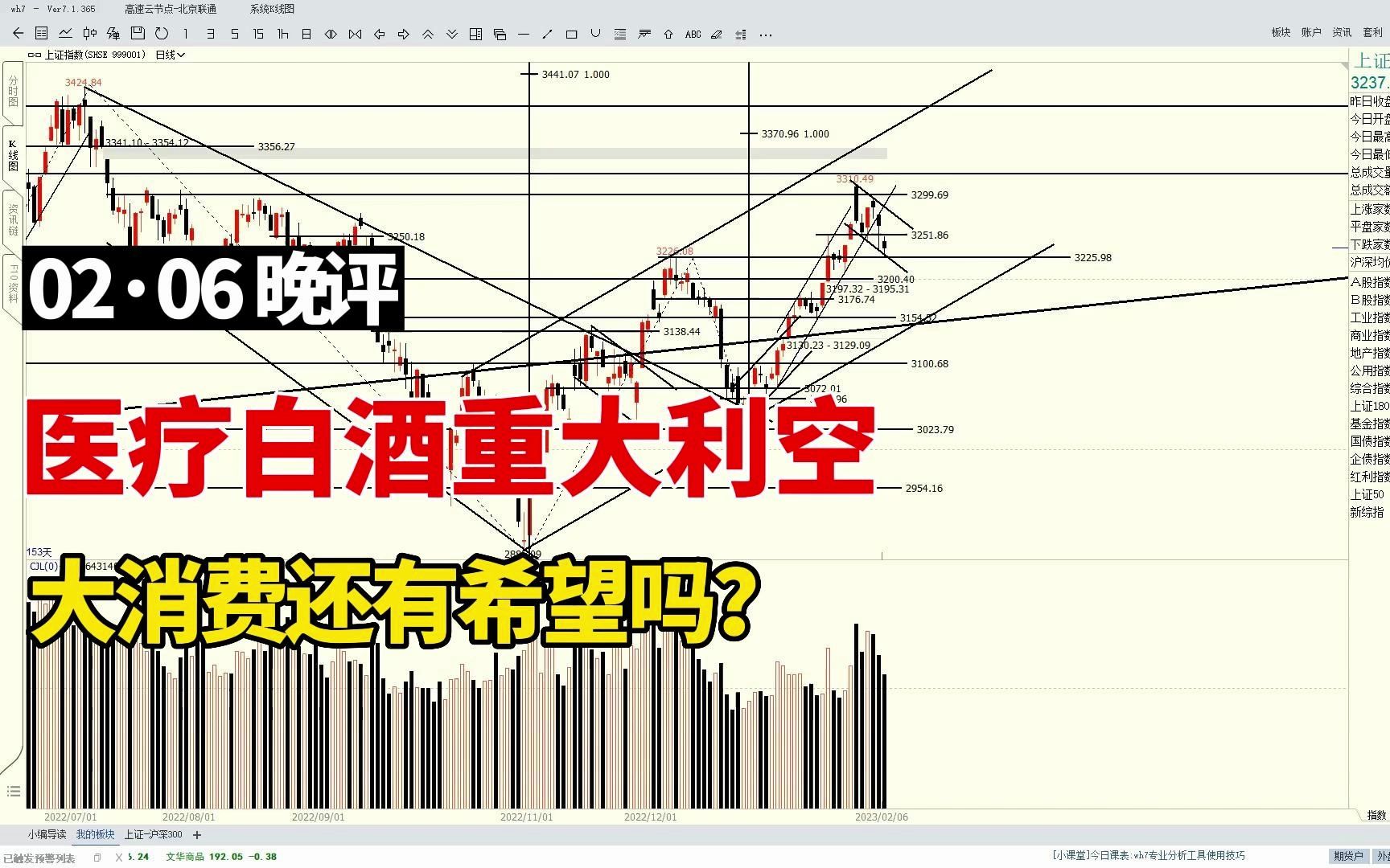 中纪委点名医疗行业,“禁酒令”疯传,A股大消费连遭两记重拳哔哩哔哩bilibili