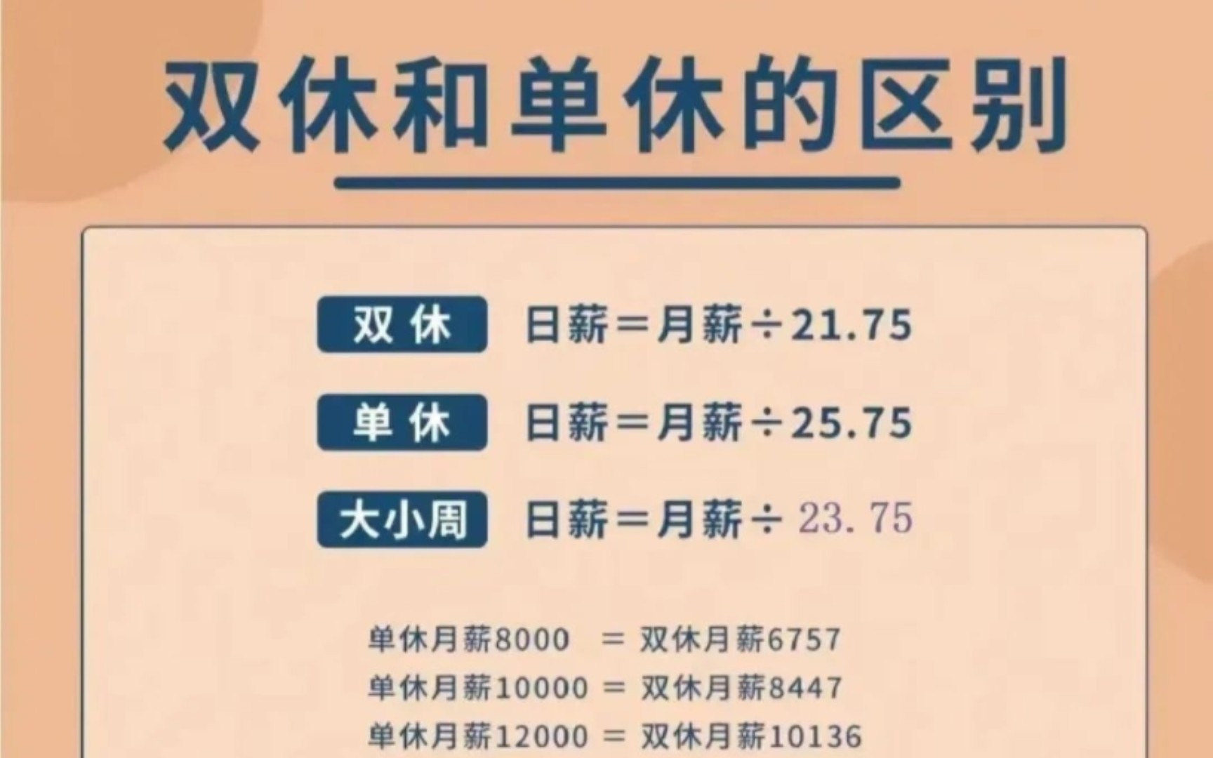 会为了高工资选择单休吗?! 别觉得单休只比双休多工作一天而已……单休是做6休1,双休是做2.5休1,算下来单休的强度实际是双休的2倍多哔哩哔哩...