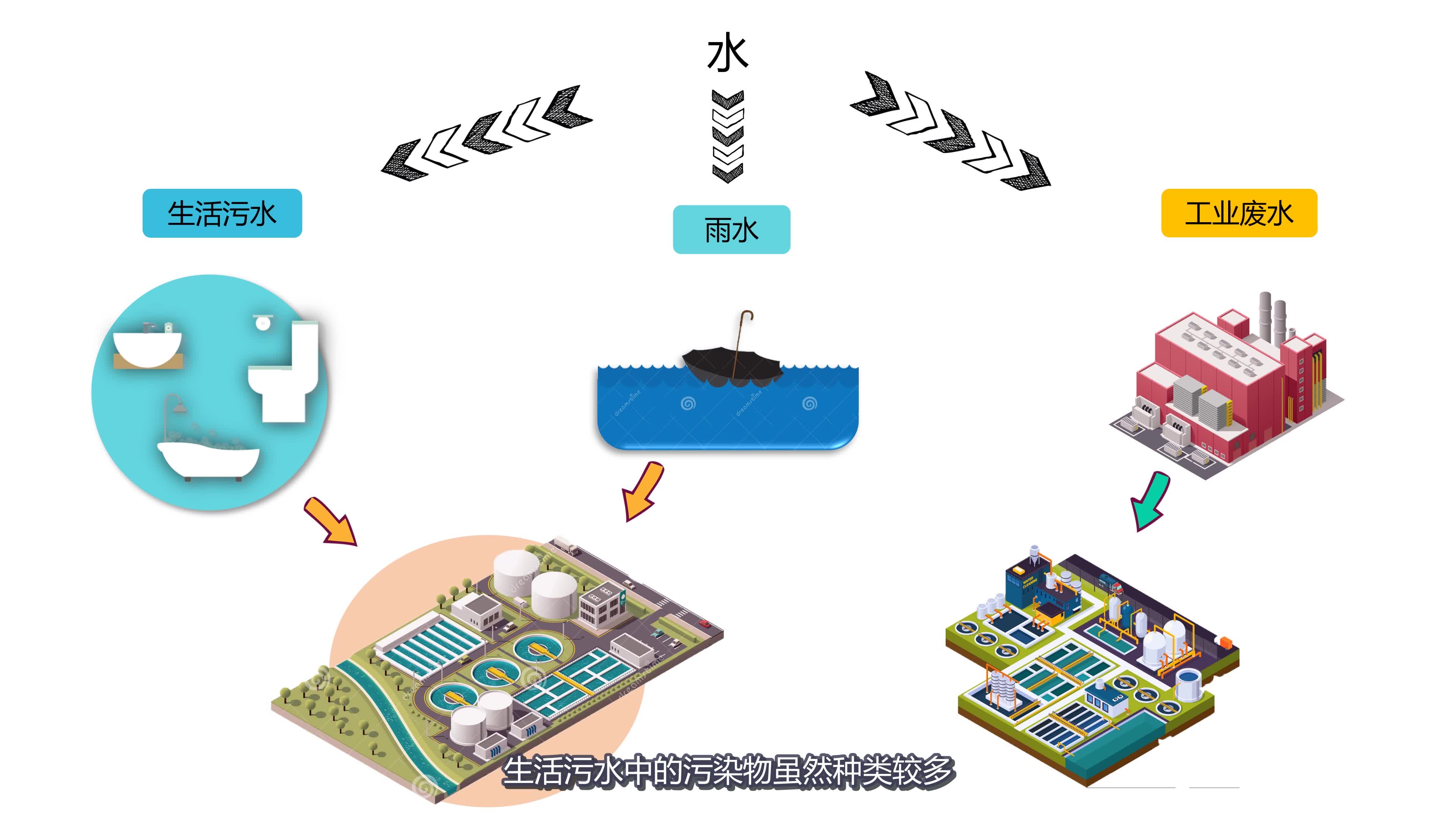 environment环境小组哔哩哔哩bilibili