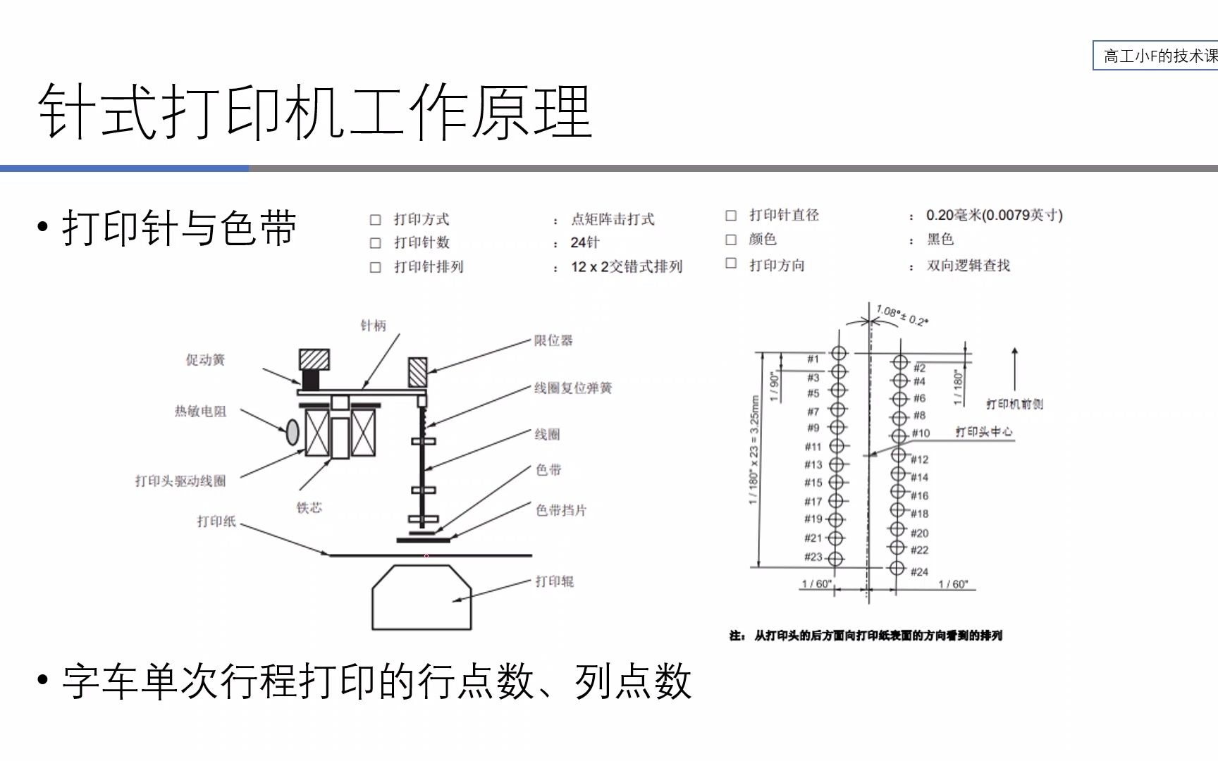 【打印机专题】针式打印机(1)针式打印机的工作原理哔哩哔哩bilibili