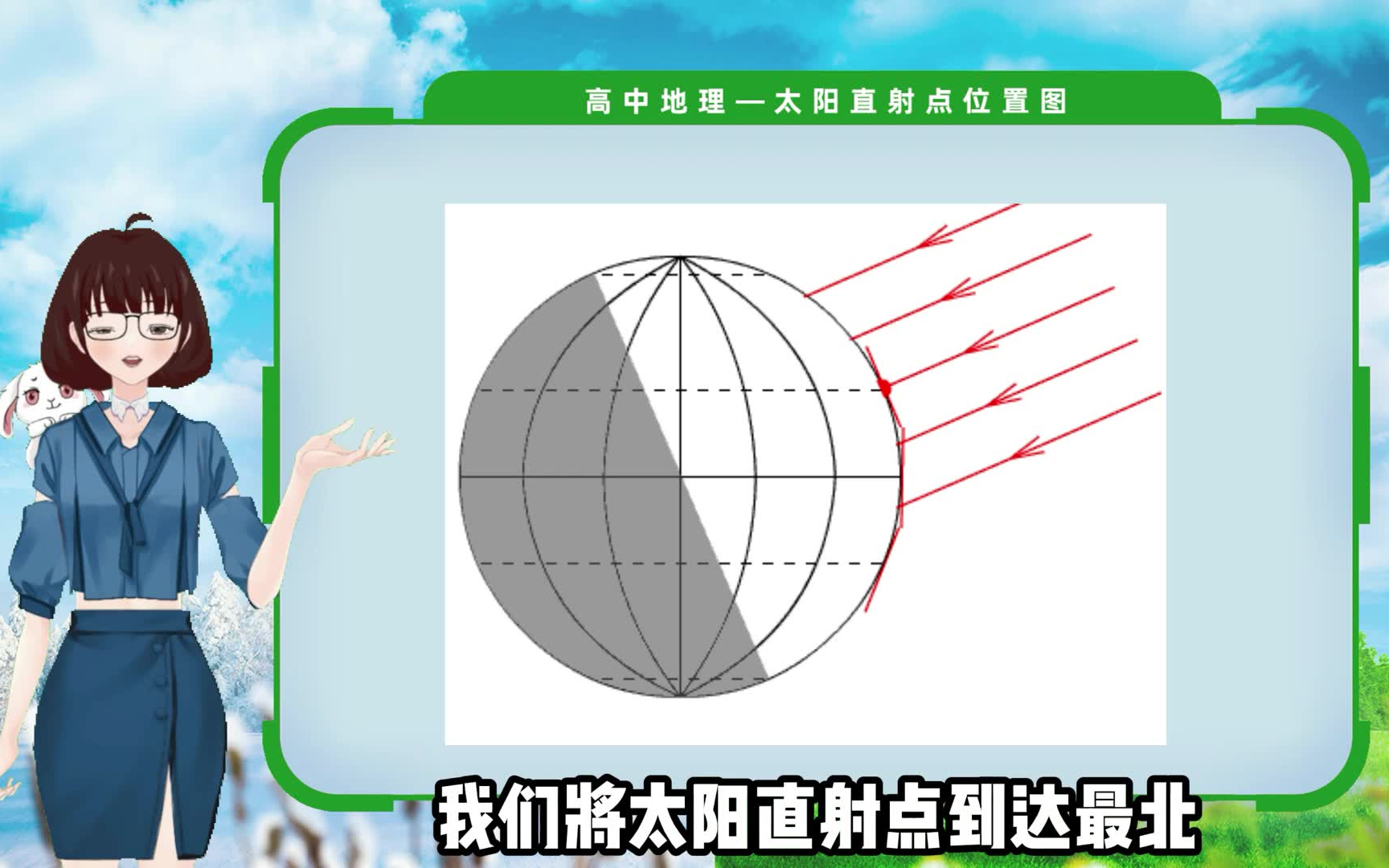 【高中地理】最易懂的三分钟课堂,太阳直射点及其相关考点讲解哔哩哔哩bilibili