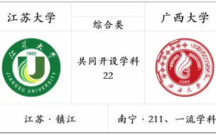 江苏大学VS广西大学，共同开设学科对比，哪所大学的实力更强？