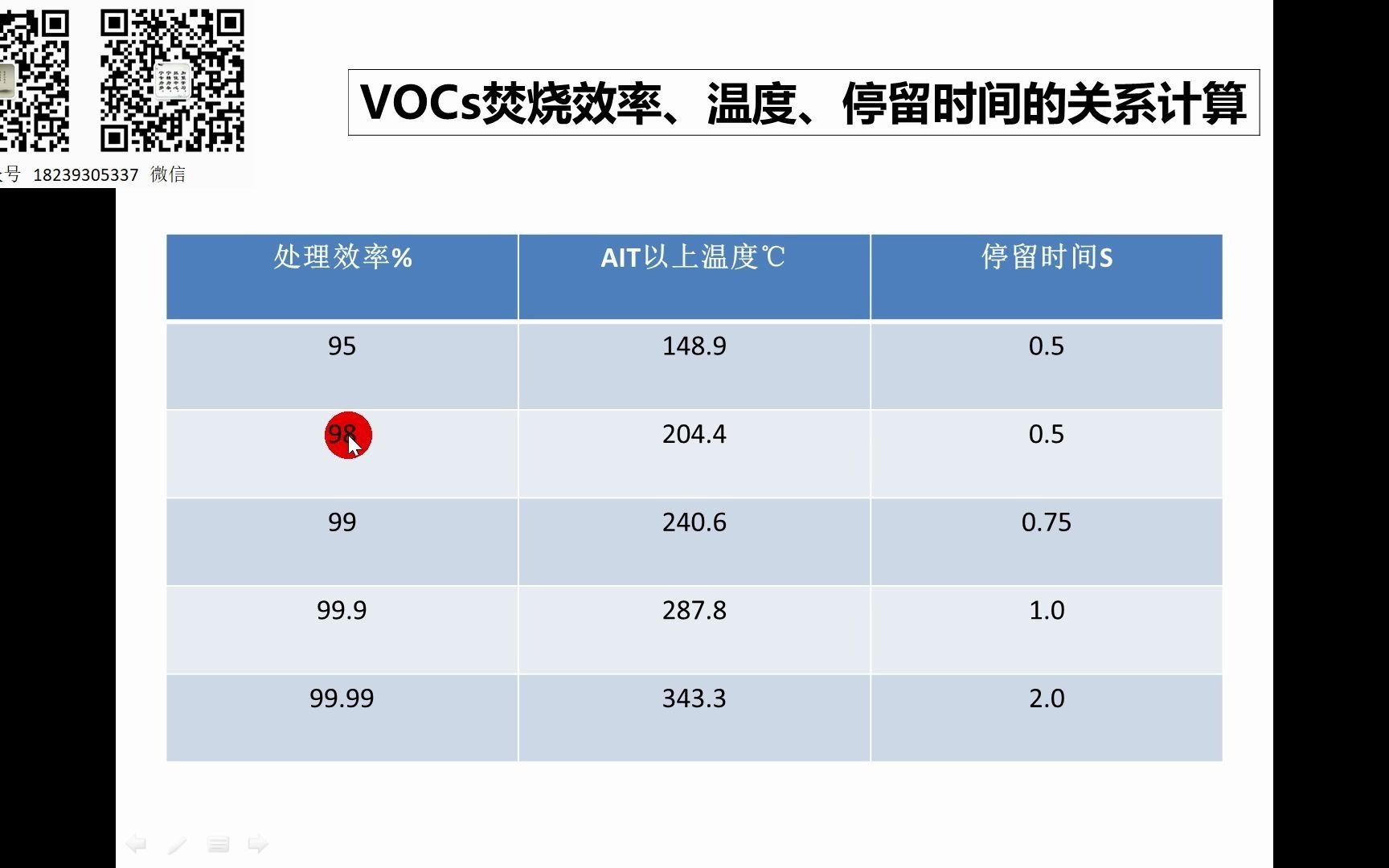 [图]VOCs焚烧效率、温度、停留时间的关系计算 (3)