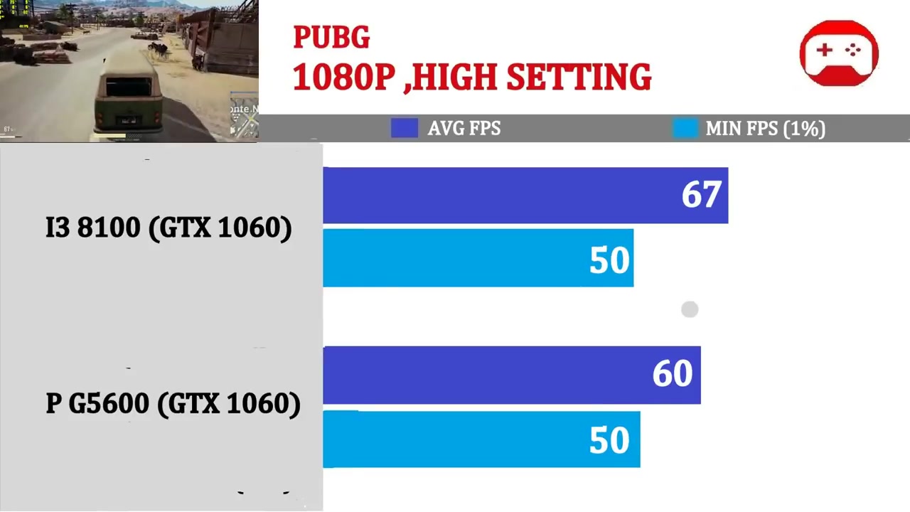 GTX 1060  奔腾G5600 vs I3 8100性能表现哔哩哔哩bilibili