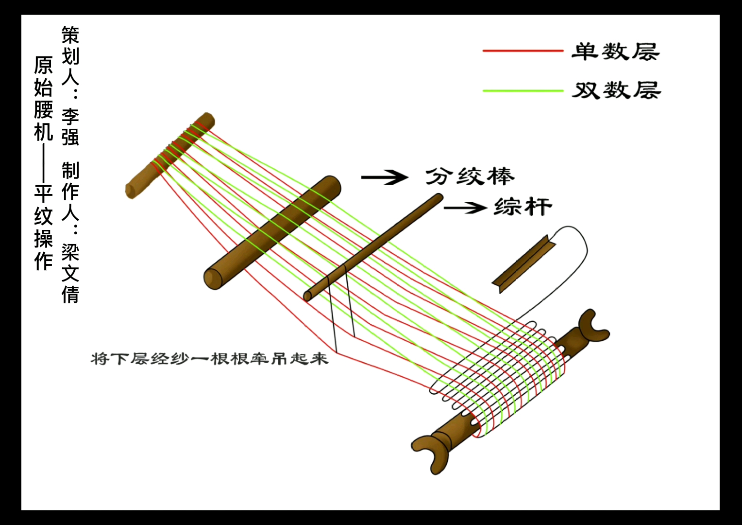 原始腰机的平纹操作哔哩哔哩bilibili