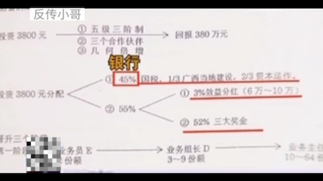 1040传销奖金分配制度哔哩哔哩bilibili