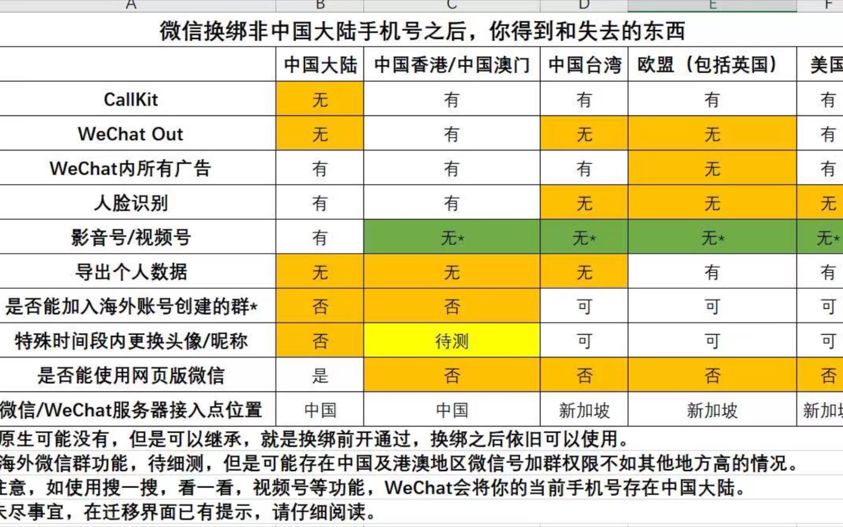 微信Callkit功能终于可以开了哔哩哔哩bilibili