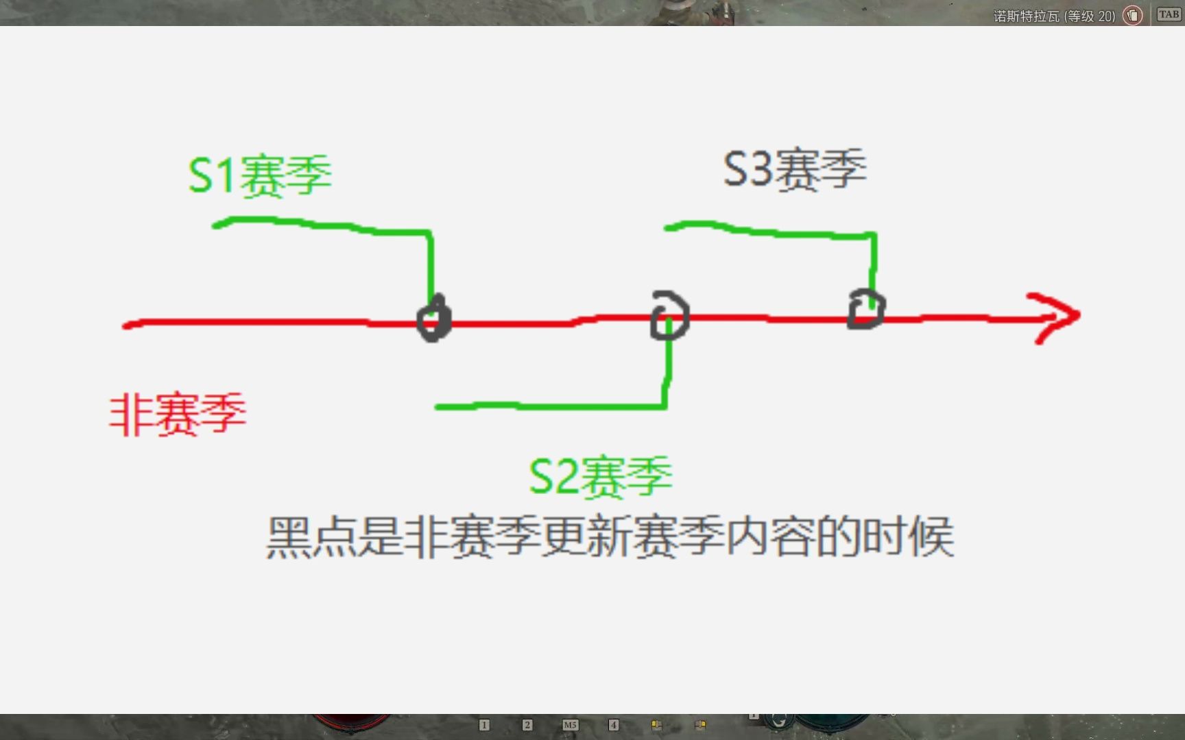 暗黑4赛季是什么意思网络游戏热门视频