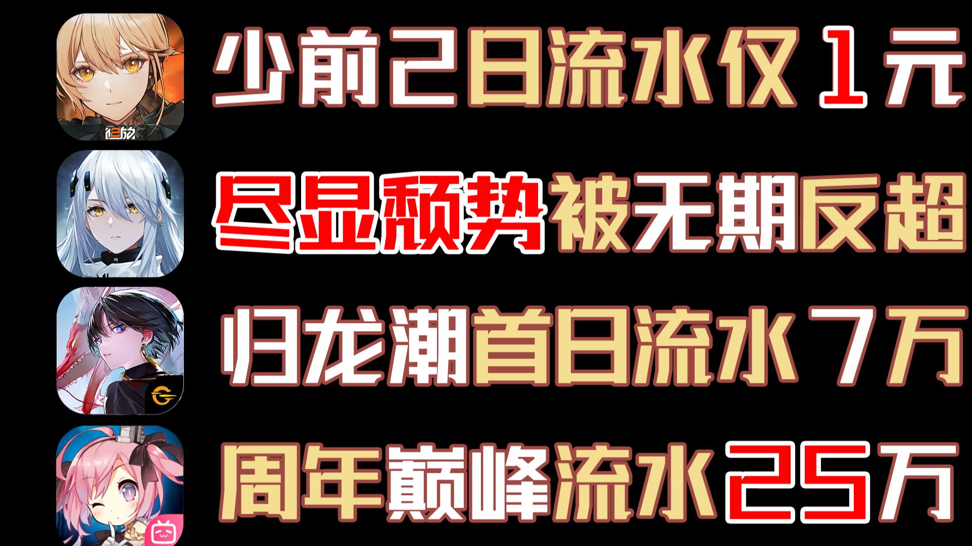 9月13流水!少前2流水仅1元!碧蓝航线日流水25.3万!尘白尽现颓势被无期迷途反超!少女前线