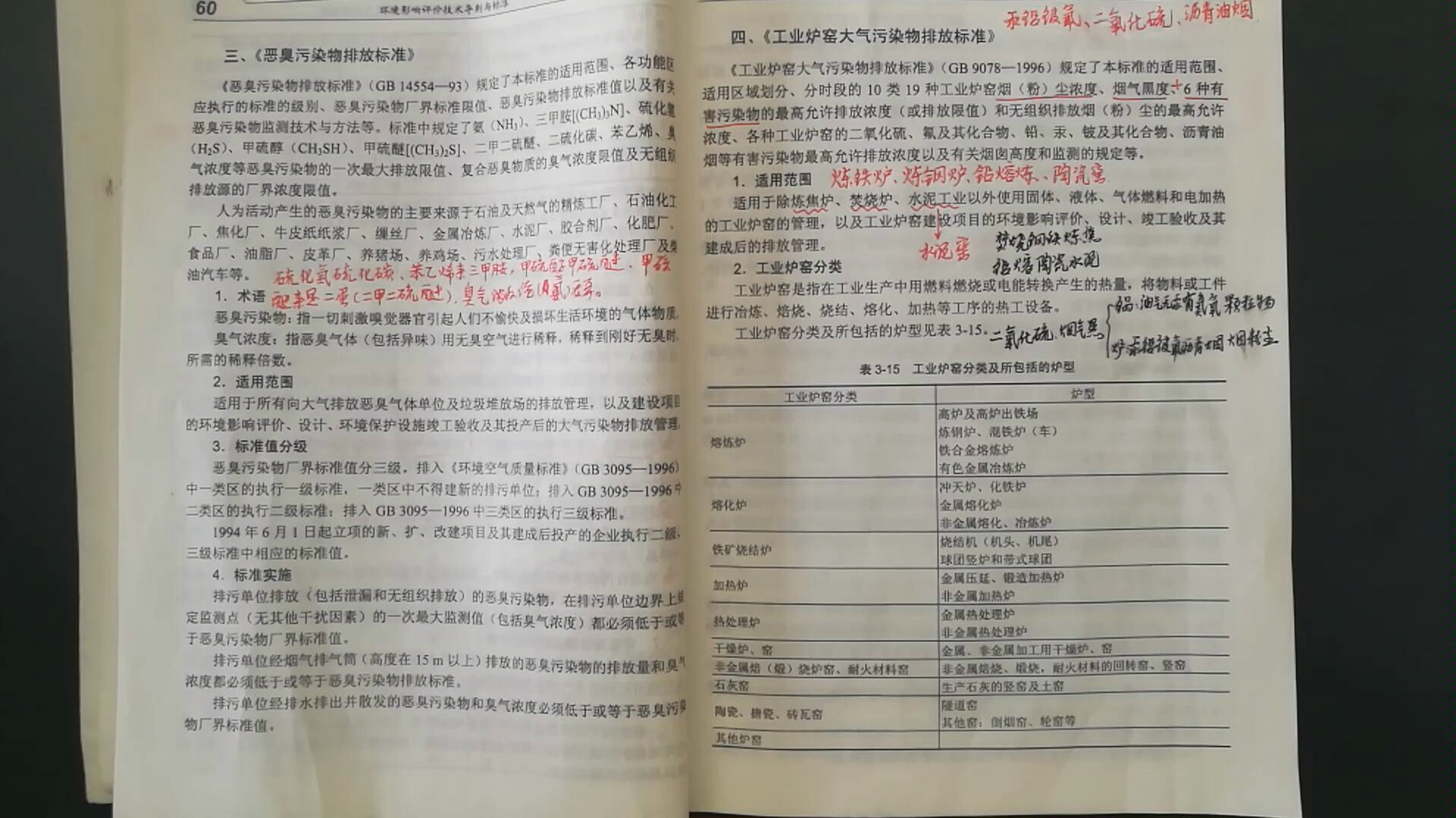 工业炉窑大气污染物排放标准,锅炉大气污染物排放标准哔哩哔哩bilibili