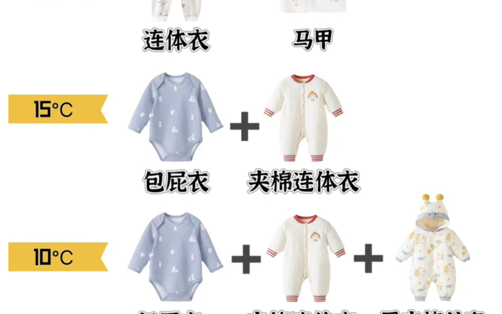 崔玉涛26°℃穿衣法则 !换季宝宝不感冒
