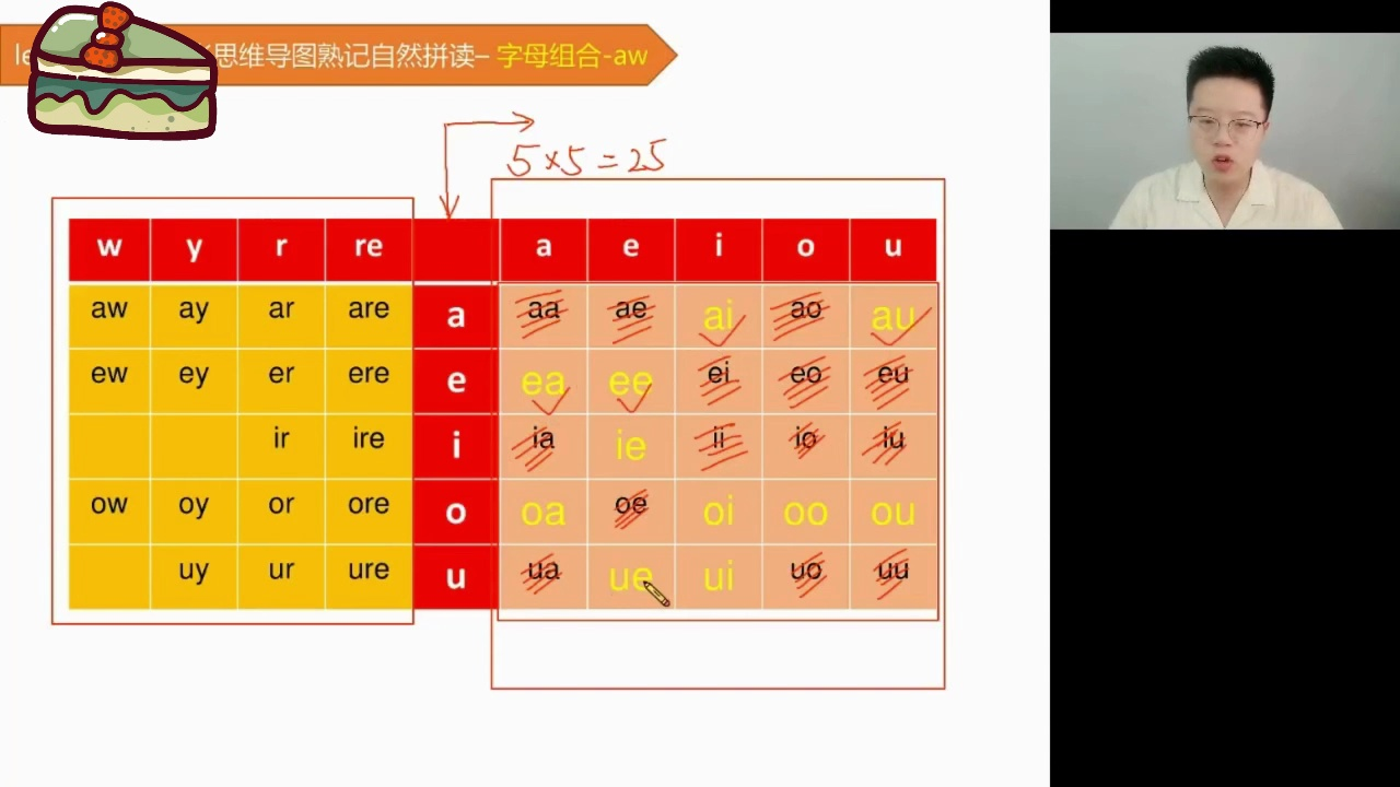 [图]宇哥1000词汇特训营（全套课程）