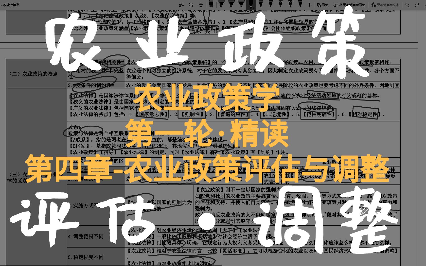 NYZCXD1,精读,第四章农业政策评估与调整(农业政策学)哔哩哔哩bilibili