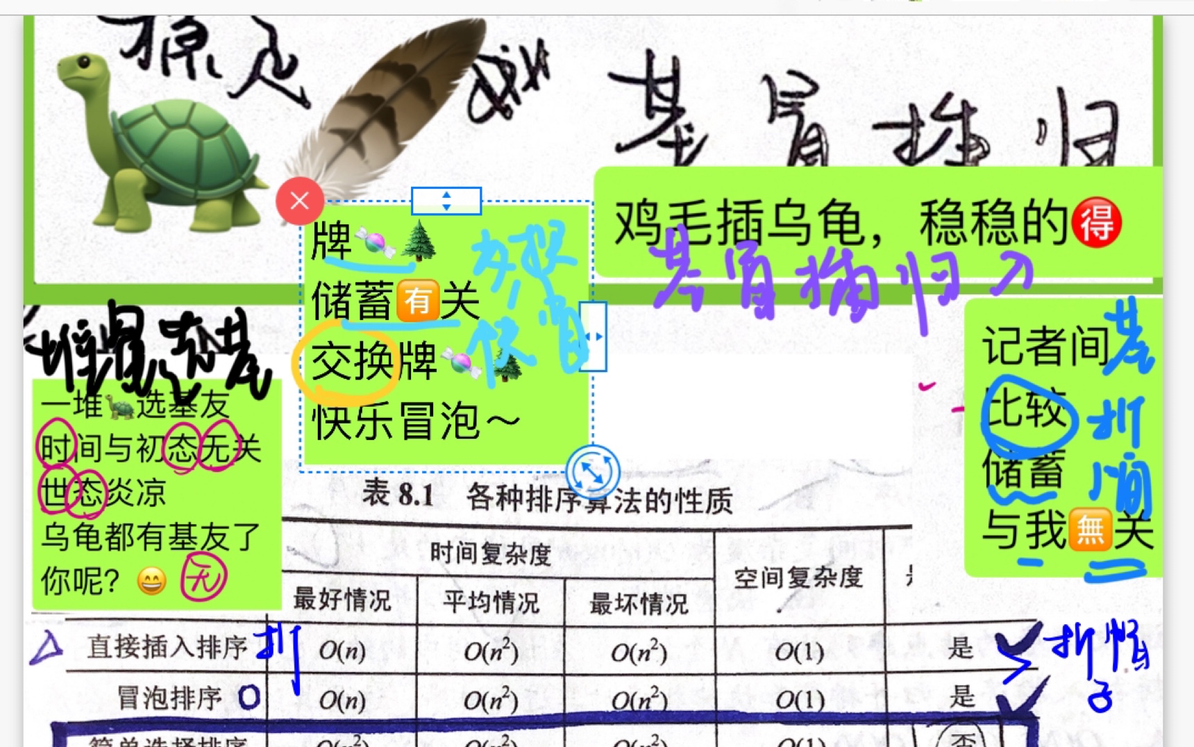 考研数据结构/四分钟口诀记忆排序关键知识点/最终位置/排序趟数/比较次数/时间复杂度/稳定性哔哩哔哩bilibili