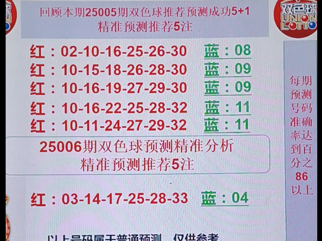 双色球第006期预测分析精选走势定位,双色球第005期预测分析走势定位拿下5+1,关注点赞投币上车抄作业哔哩哔哩bilibili