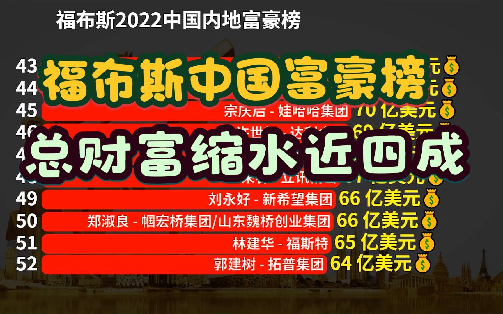 [图]福布斯2022中国内地富豪榜出炉！马云第5，马化腾第4，前三是谁？