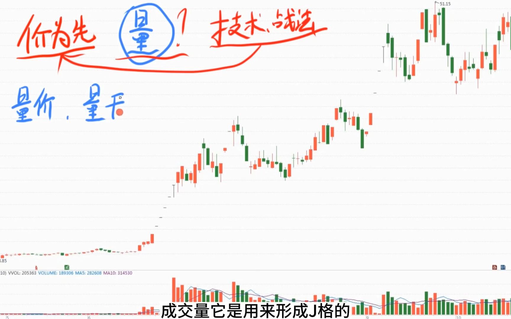 股票成交量的意义?翻了上万本股票书,彻底看懂“成交量”学得透透彻彻,强烈建议收藏!哔哩哔哩bilibili