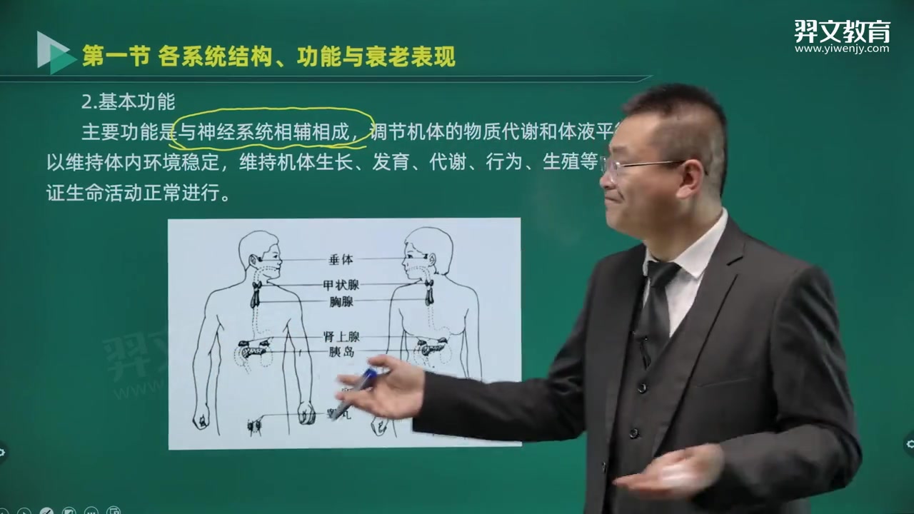 [图]养老护理员（ 初级中级高级）基础知识 国家职业资格 初中高