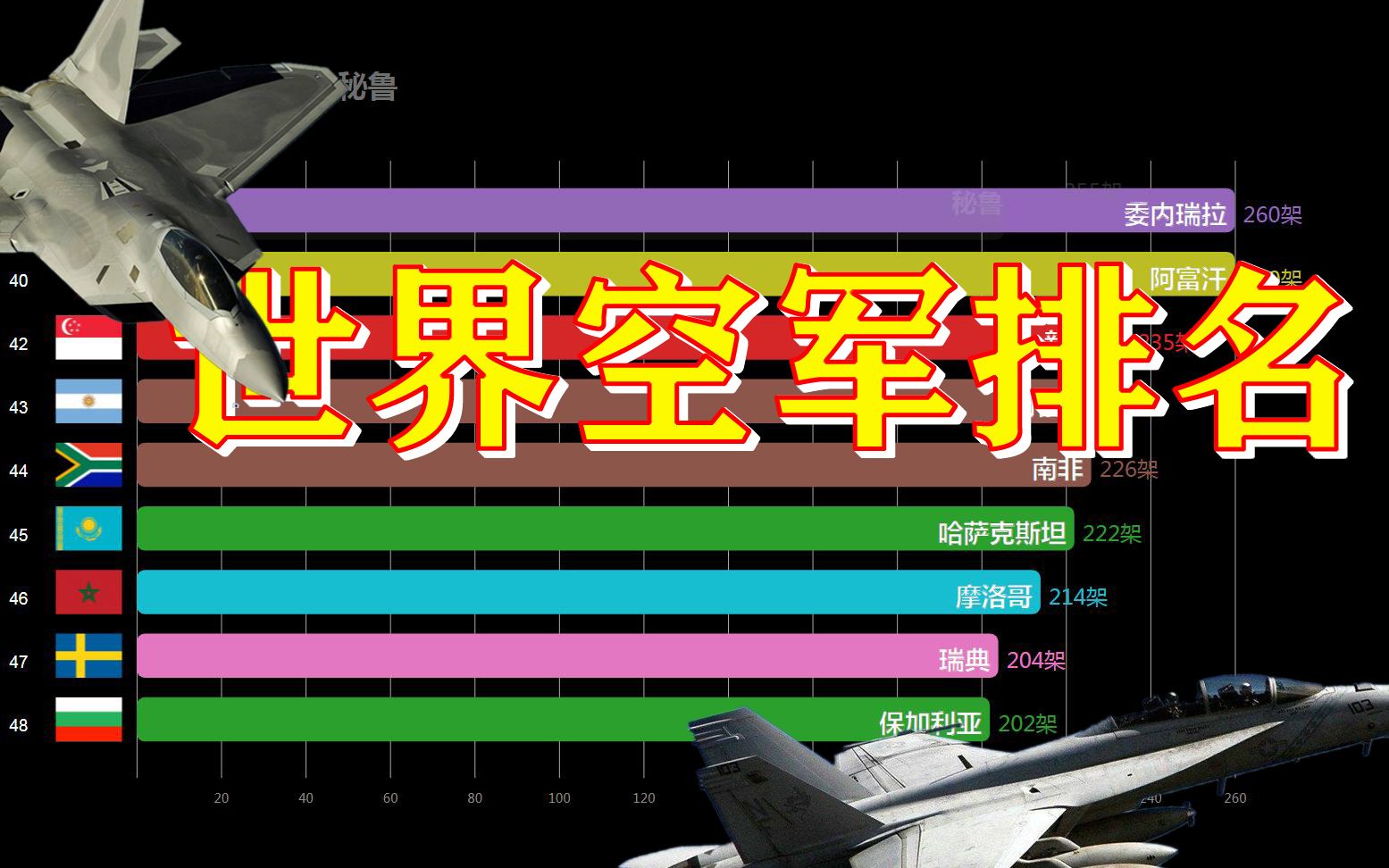 各国空军排行榜,第二第三名排名引争议哔哩哔哩bilibili