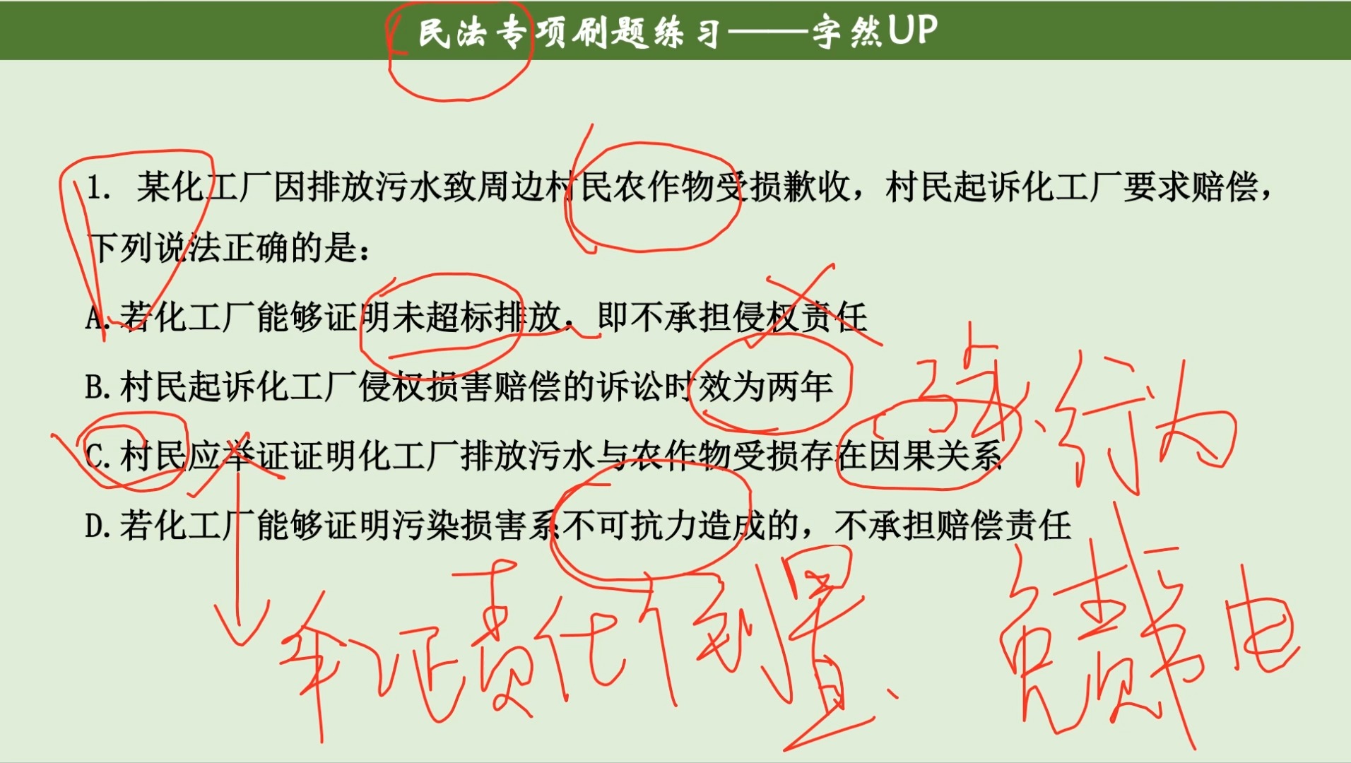 国省考常识刷题——民法真题10个哔哩哔哩bilibili