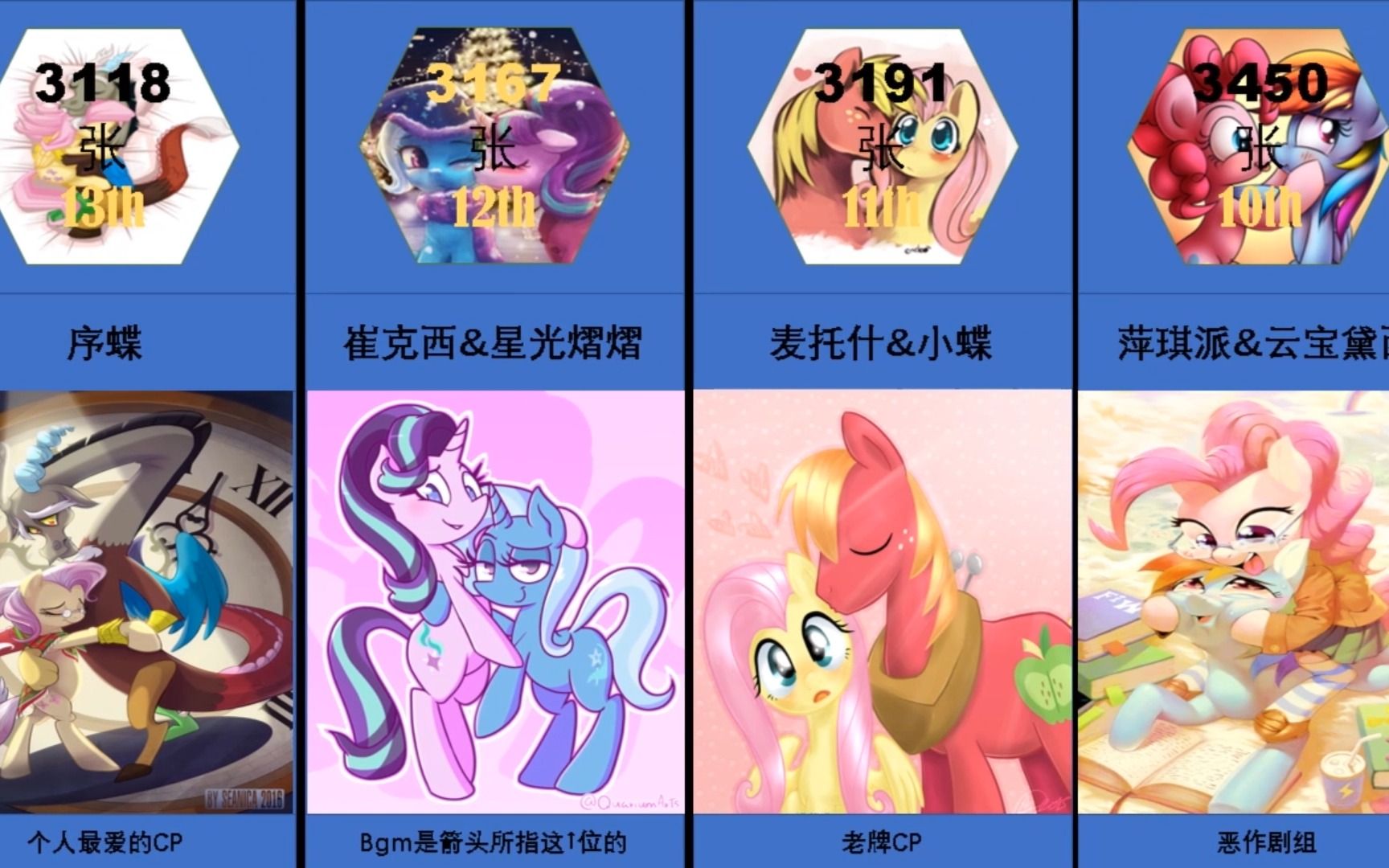 [图]【小马宝莉/MLP】数据可视化比较：哪对CP同人图最多？