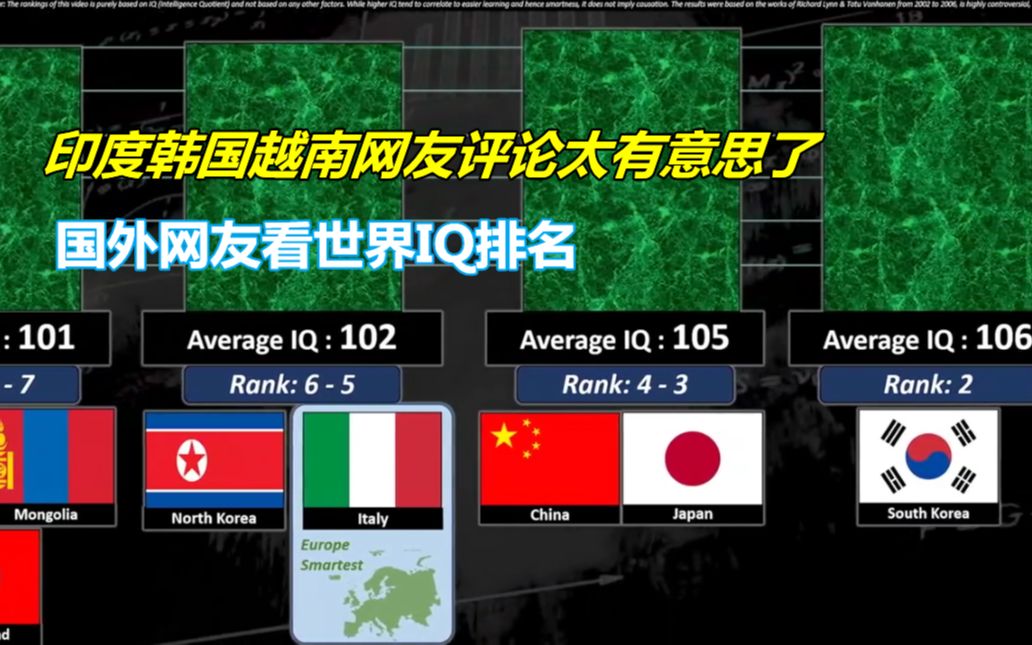 外国网友看世界IQ排名,印度网友不服,韩国网友表示新加坡不是一个国家,所以韩国是智商最高的国家哔哩哔哩bilibili